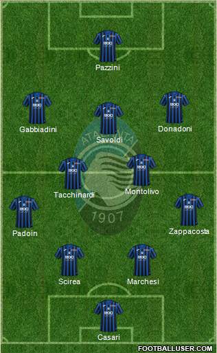 Atalanta Formation 2022
