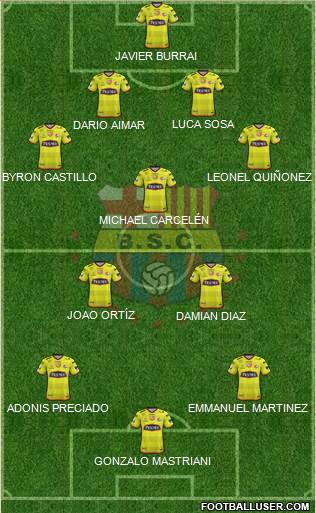 Barcelona SC Formation 2022