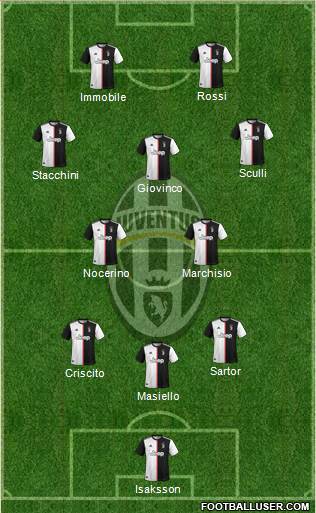 Juventus Formation 2022