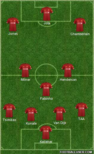 Liverpool Formation 2022