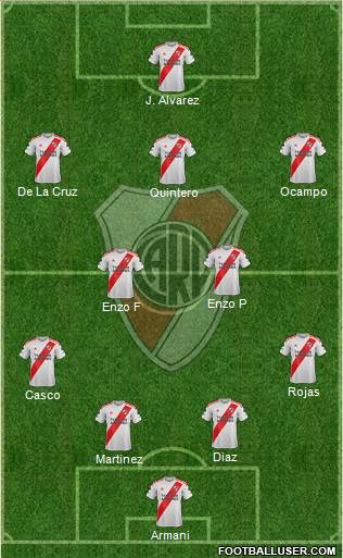 River Plate Formation 2022