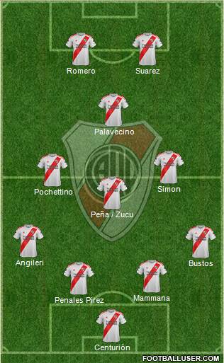 River Plate Formation 2022