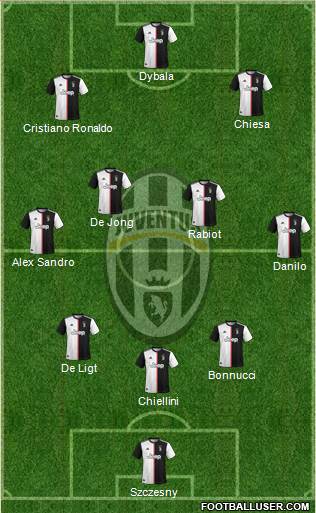 Juventus Formation 2022