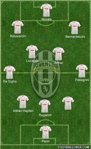Juventus Formation 2022