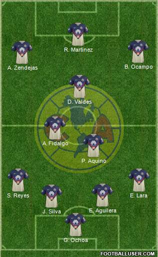 Club de Fútbol América Formation 2022