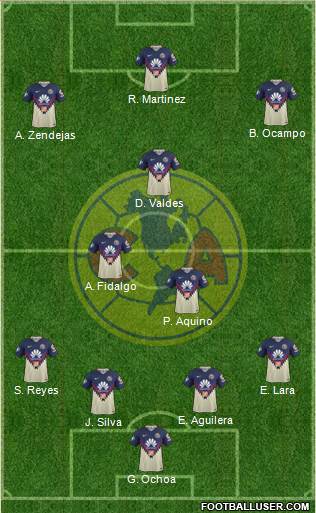 Club de Fútbol América 4-3-3 football formation