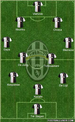 Juventus Formation 2022