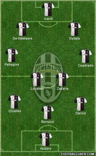 Juventus Formation 2022