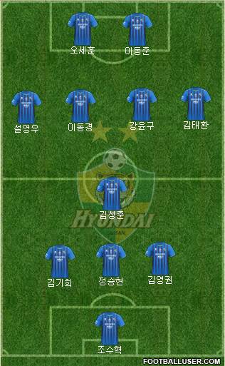 Ulsan Hyundai Formation 2022