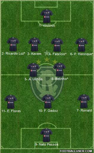 C Remo Formation 2022