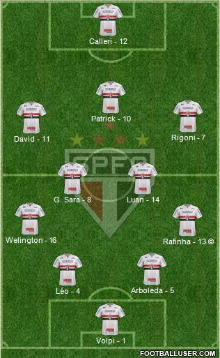 São Paulo FC Formation 2022