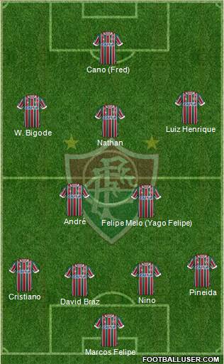 Fluminense FC Formation 2022