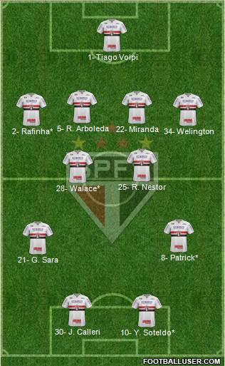 São Paulo FC Formation 2022