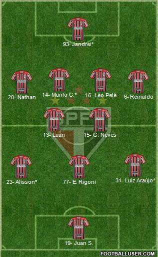 São Paulo FC Formation 2022