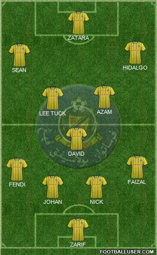 Pahang Formation 2022