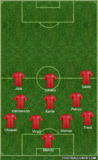 England Formation 2022
