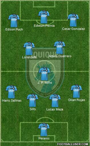 CD Municipal Iquique S.A.D.P. football formation