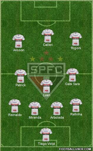 São Paulo FC Formation 2022