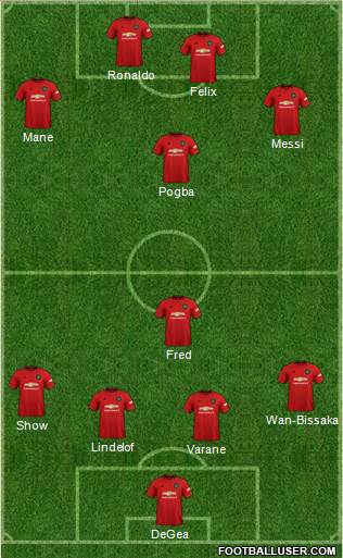 Manchester United Formation 2022