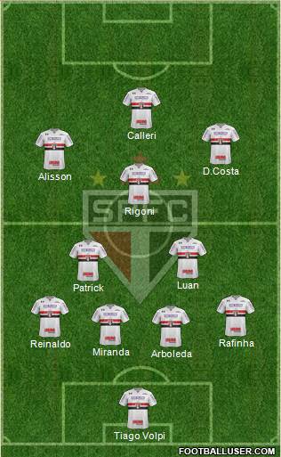 São Paulo FC Formation 2022