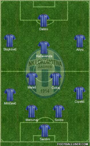 NK Lokomotiva Formation 2022