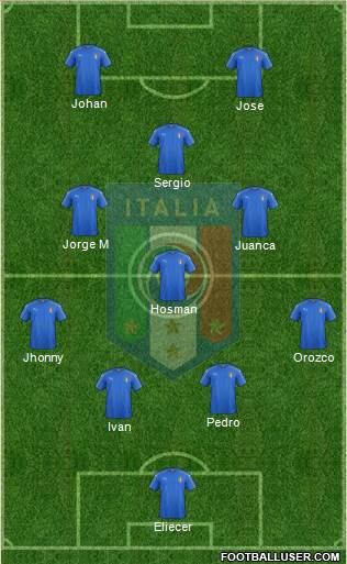Italy Formation 2022