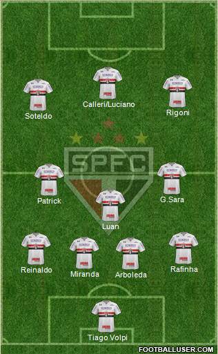 São Paulo FC Formation 2022