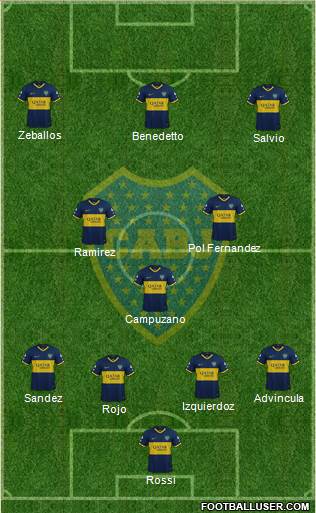 Boca Juniors Formation 2022