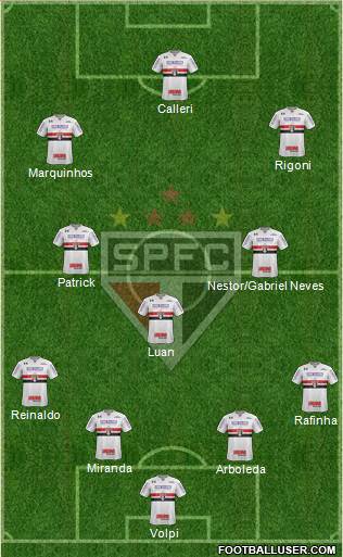 São Paulo FC Formation 2022