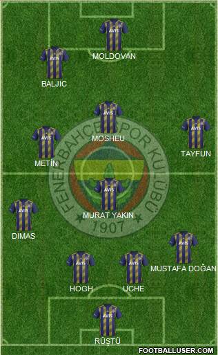 Fenerbahçe SK Formation 2022