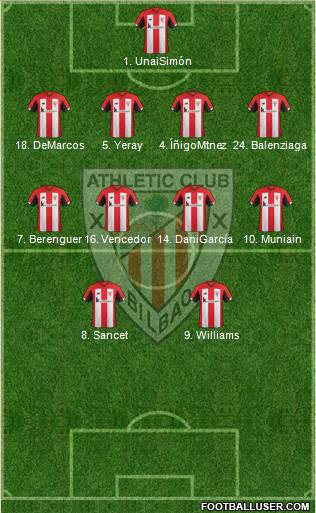 Athletic Club Formation 2022