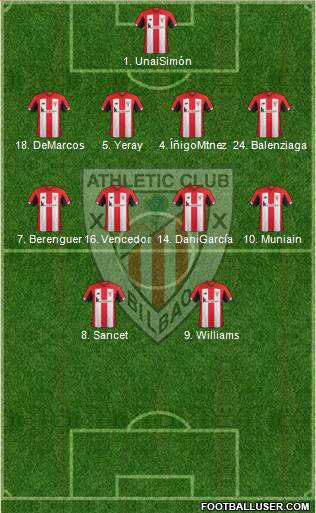 Athletic Club football formation