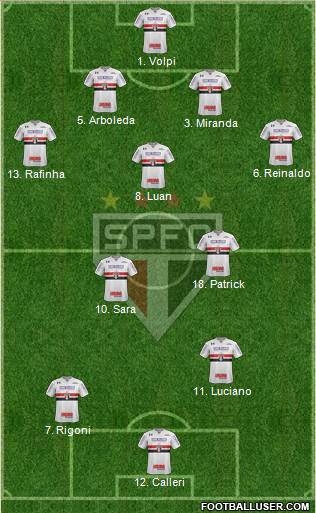 São Paulo FC Formation 2022
