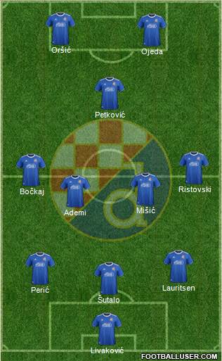 NK Dinamo Formation 2022
