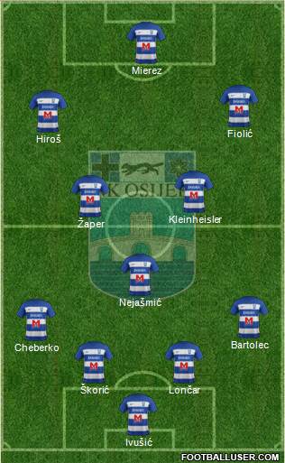 NK Osijek Formation 2022