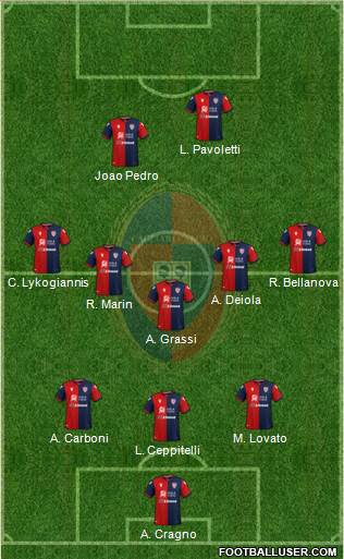 Cagliari Formation 2022