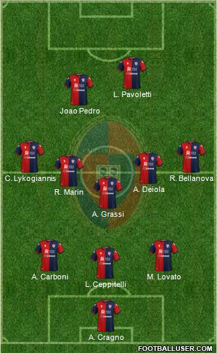 Cagliari 3-5-2 football formation