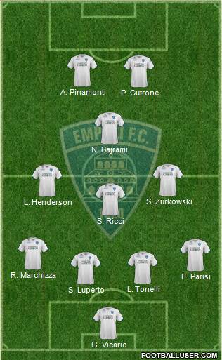 Empoli Formation 2022