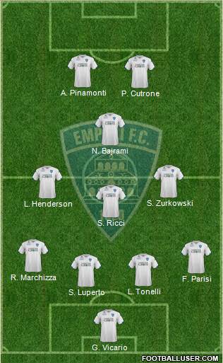 Empoli 4-3-1-2 football formation