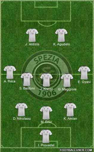 Spezia football formation