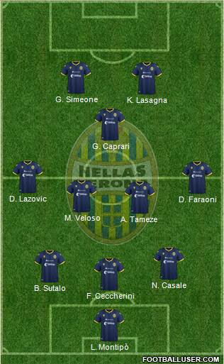 Hellas Verona football formation