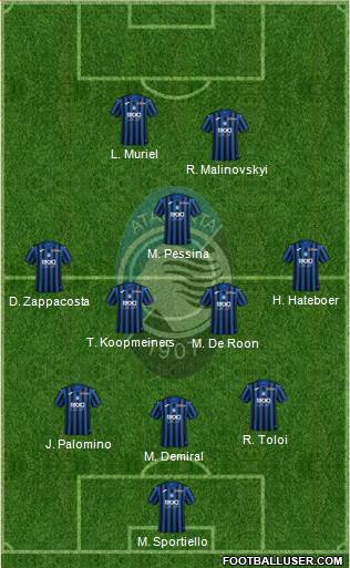 Atalanta Formation 2022