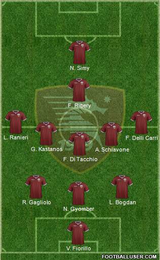 Salernitana Formation 2022