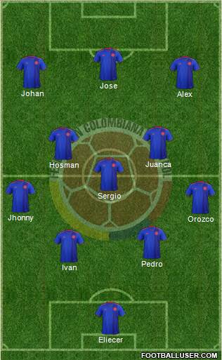 Colombia Formation 2022
