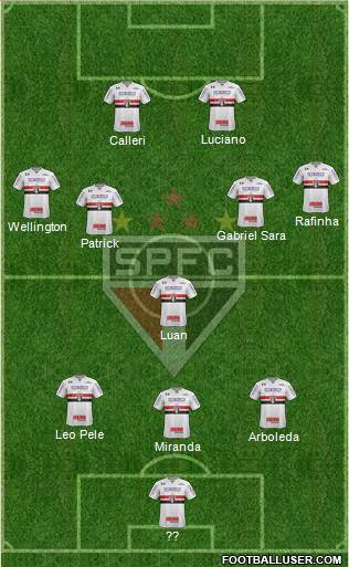 São Paulo FC Formation 2022