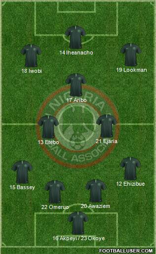 Nigeria Formation 2022