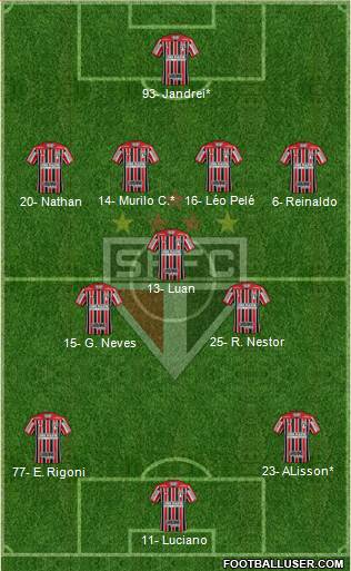São Paulo FC Formation 2022
