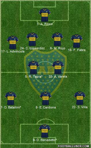 Boca Juniors Formation 2022
