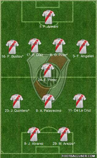 River Plate Formation 2022