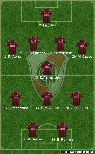 River Plate Formation 2022